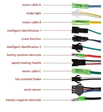 Motor Controller 250W