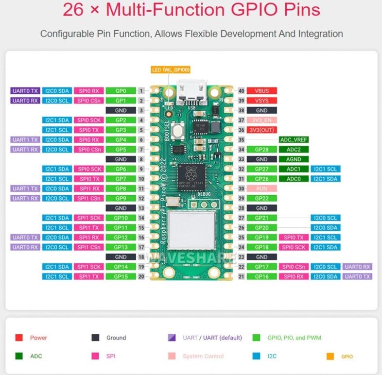 Raspberry Pi Pico W