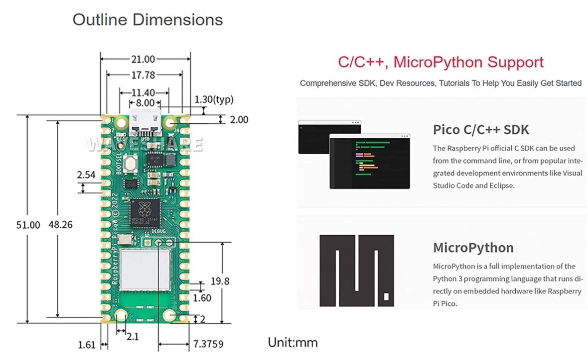 Raspberry Pi Pico W