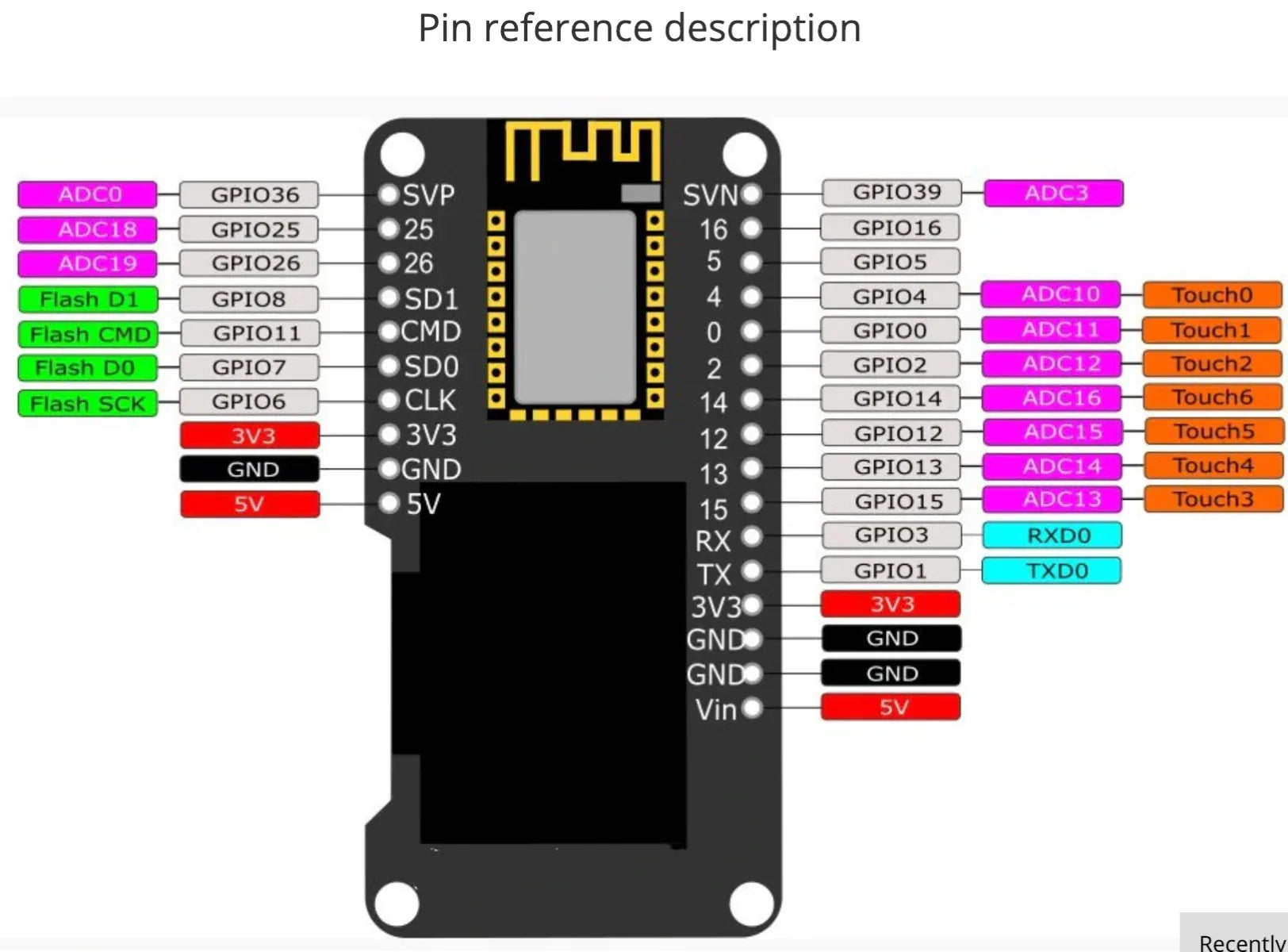 ESP32 OLED - Robot Pi Shop