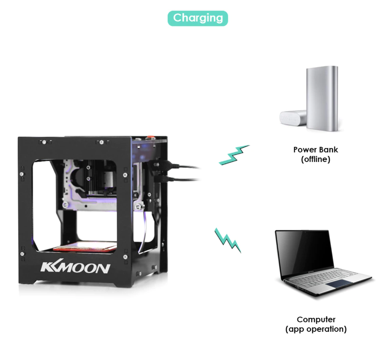 High Speed laser USB Engraver Machine