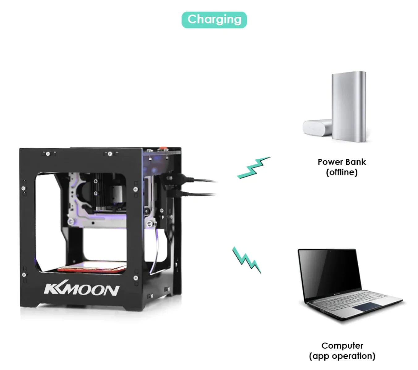 High Speed laser USB Engraver Machine - Robot Pi Shop