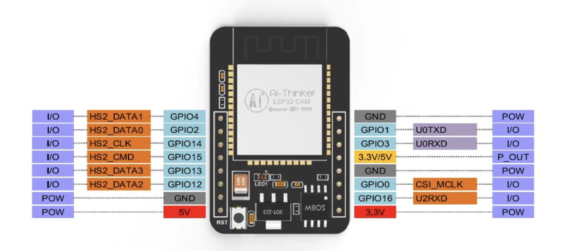 Robot Pi Shop