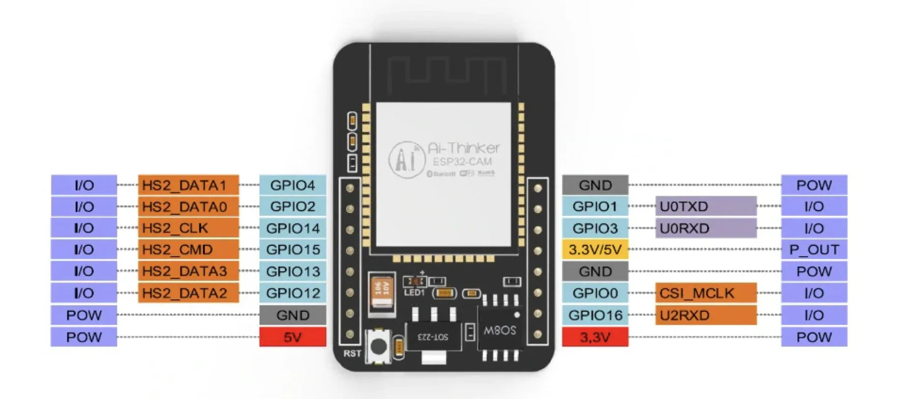 ESP32-CAM - Robot Pi Shop