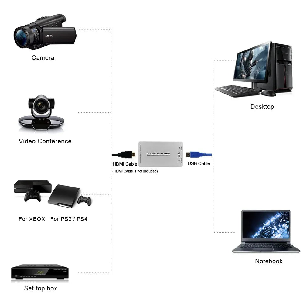 USB3.0 60FPS HDMI to USB3.0 Video Capture - Robot Pi Shop