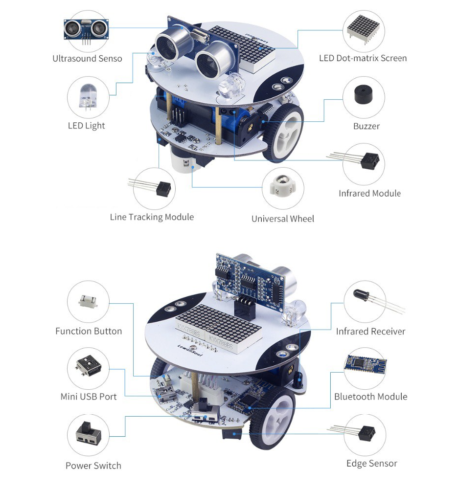 Robot Pi Shop