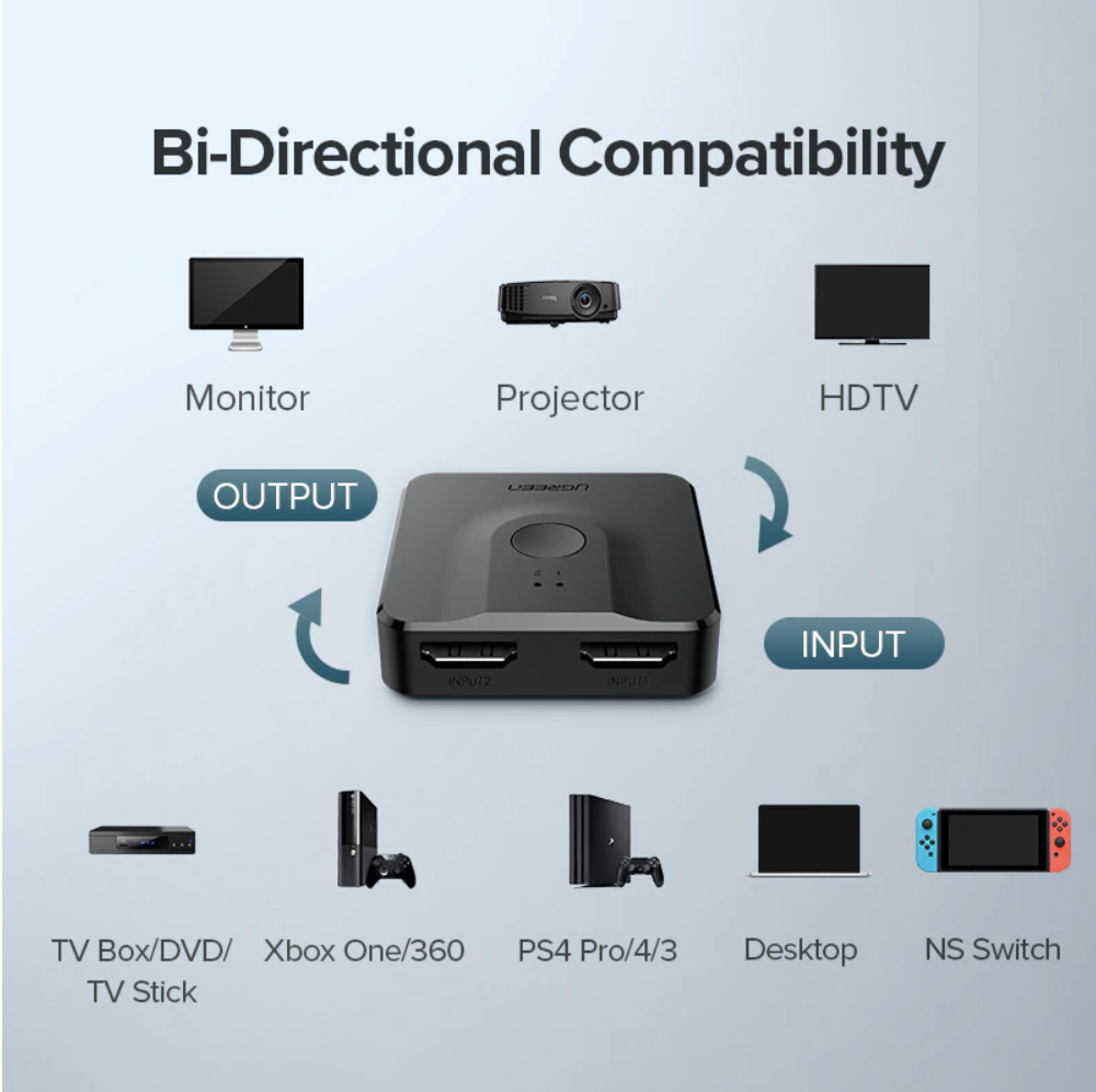 Bi-Direction 4K HDMI Switcher 1x2/2x1