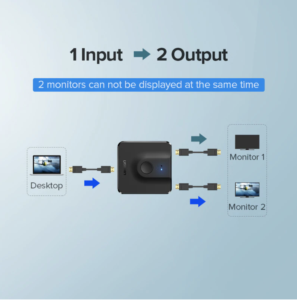 Bi-Direction 4K HDMI Switcher 1x2/2x1
