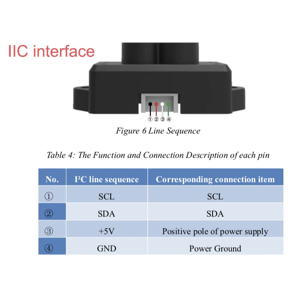TFmini Lidar Range