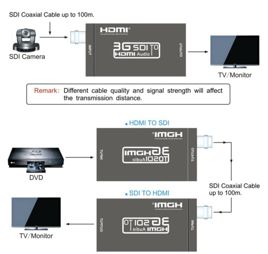 3G/HD-SDI to HDMI Converter