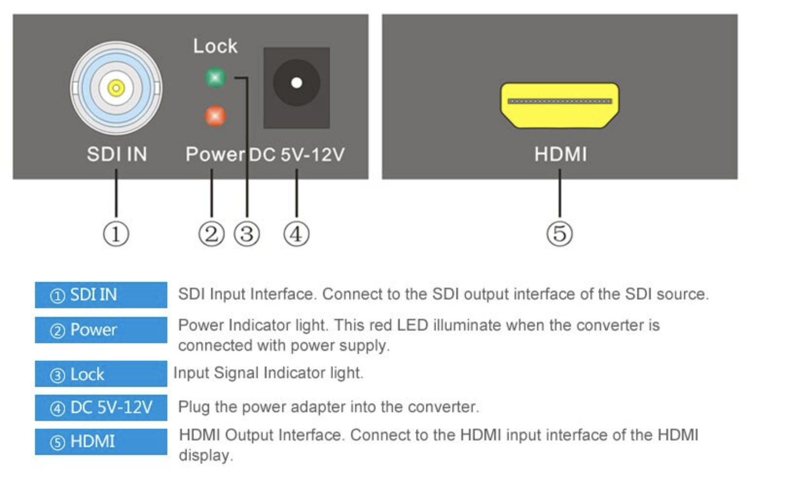 3G/HD-SDI to HDMI Converter