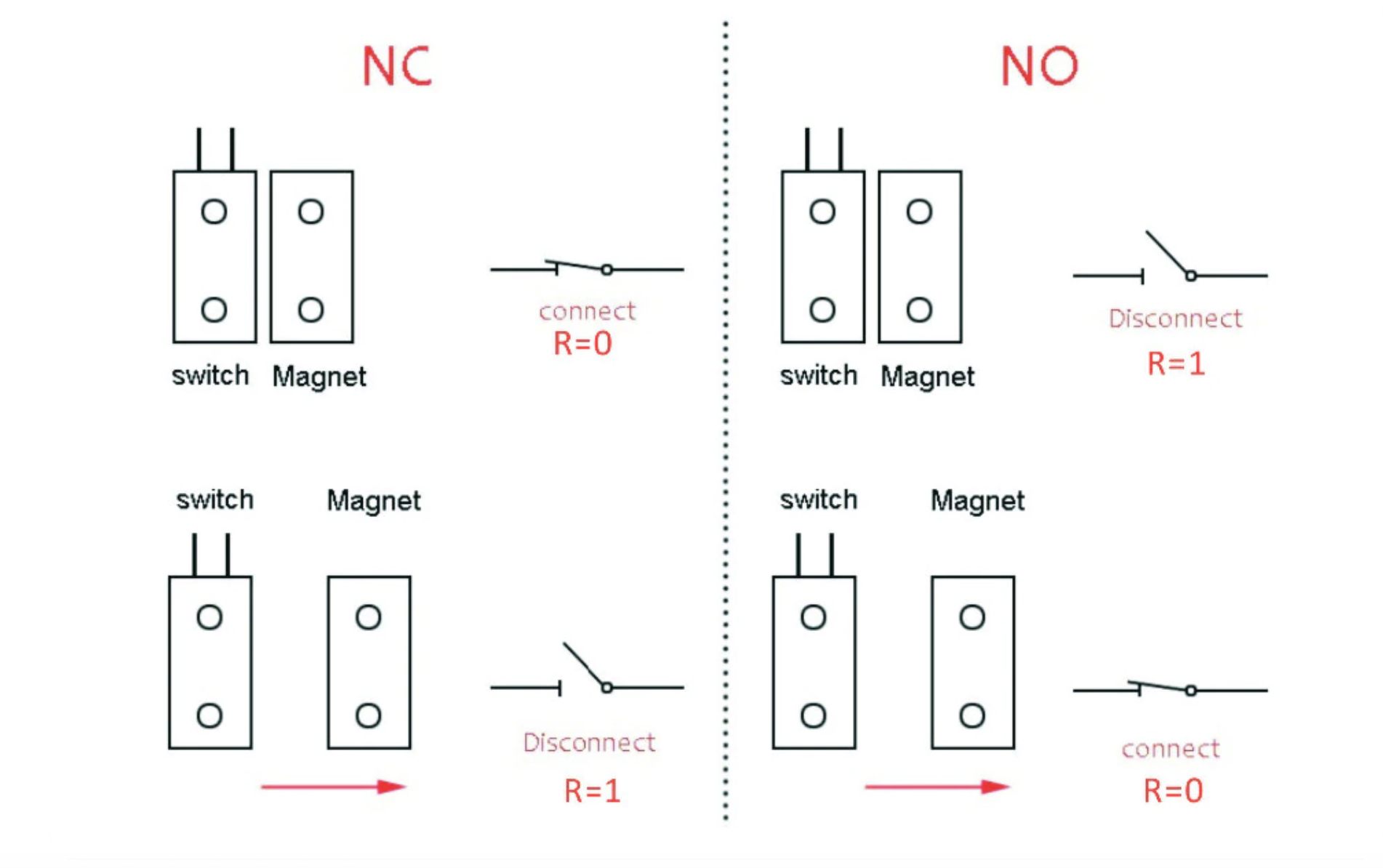 LC3-5 Self-Locking On/Off Push Button Switch