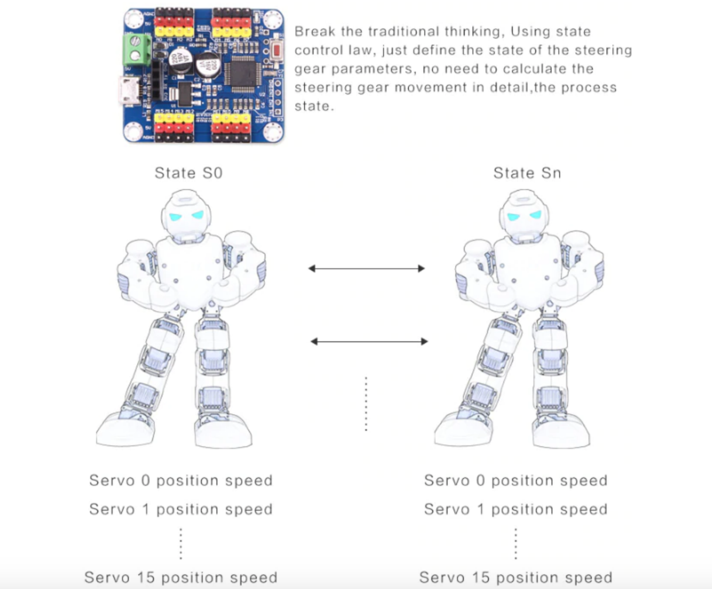 Robot Pi Shop