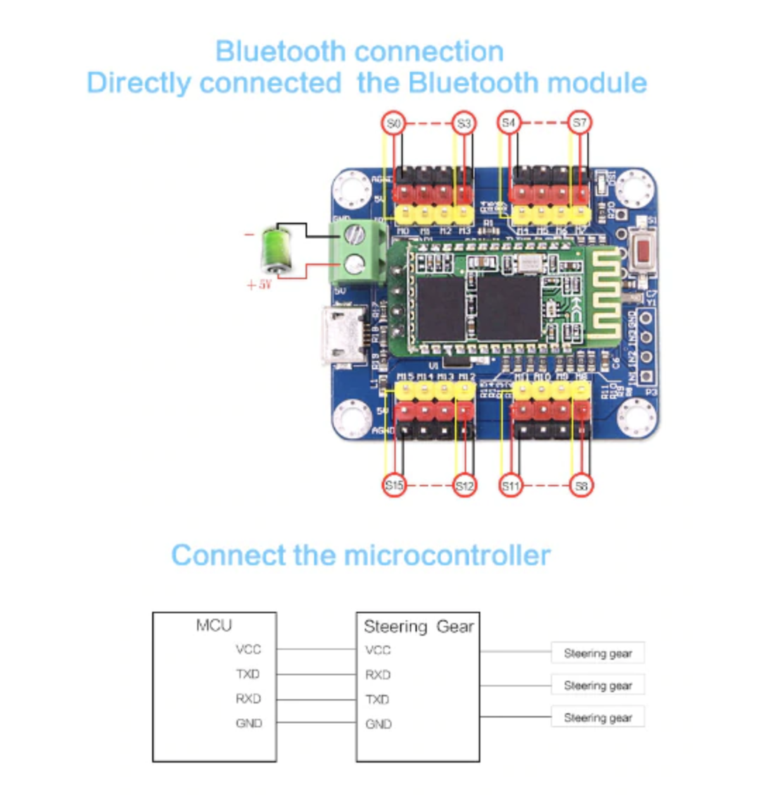 Robot Pi Shop