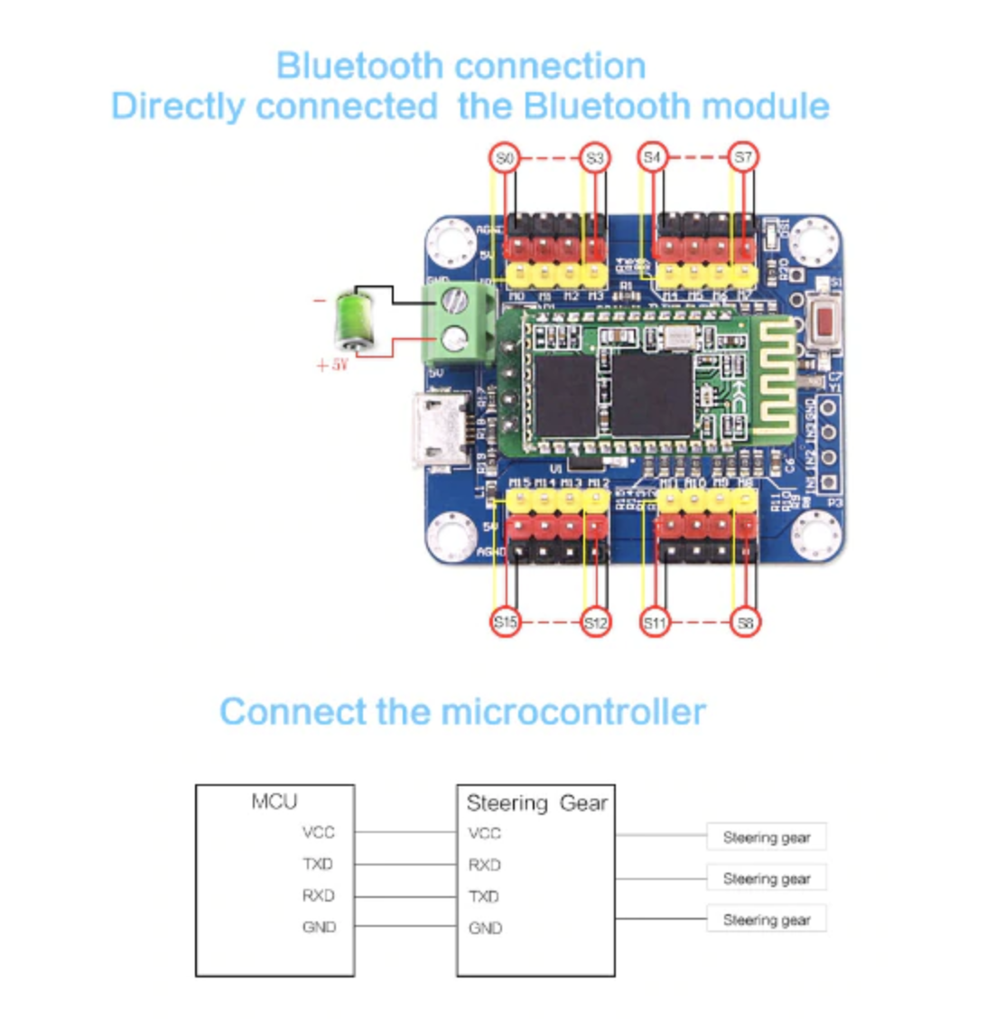Bluetooth 16 Channel PWM Servo Motor Driver Board