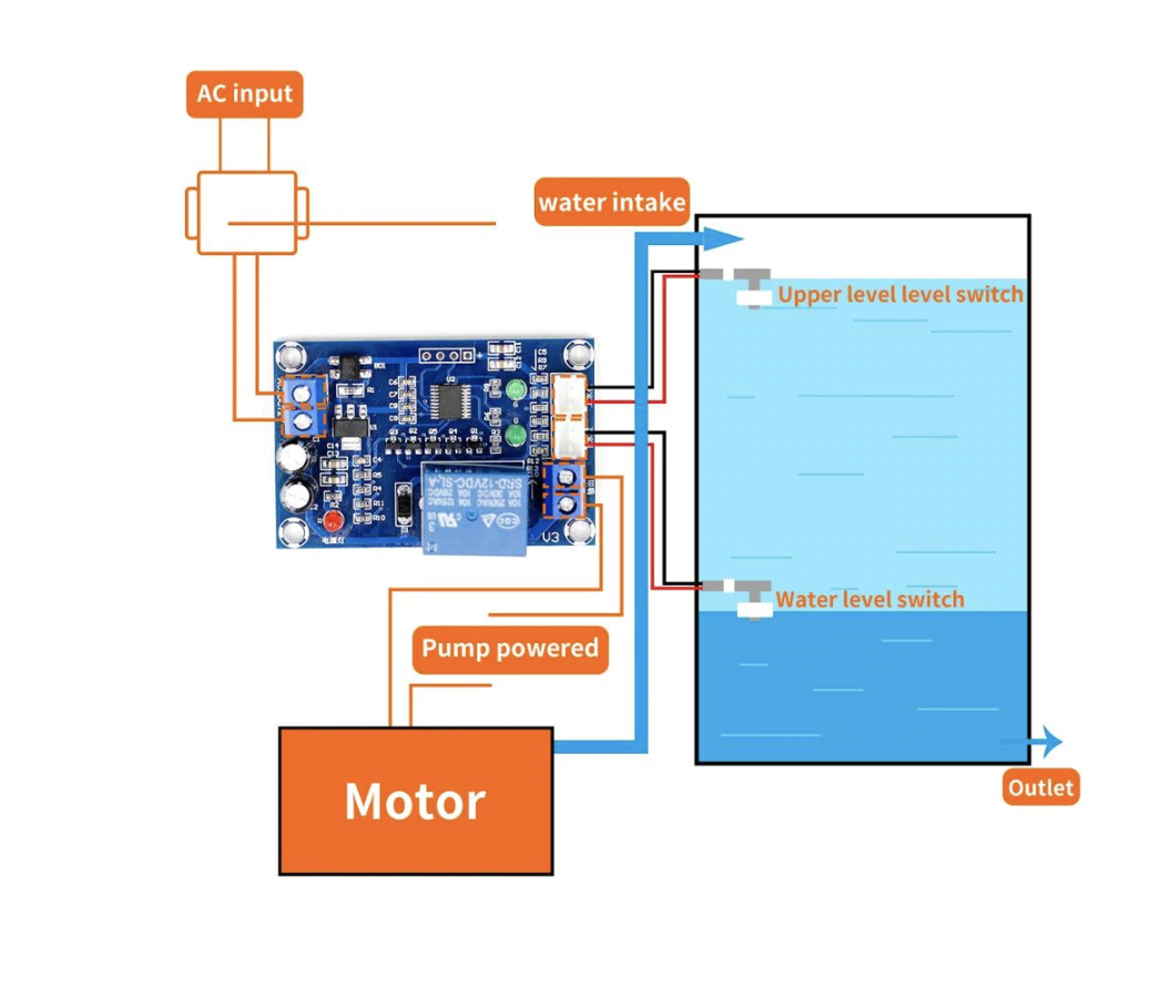 XH-M203 Water Level Controller