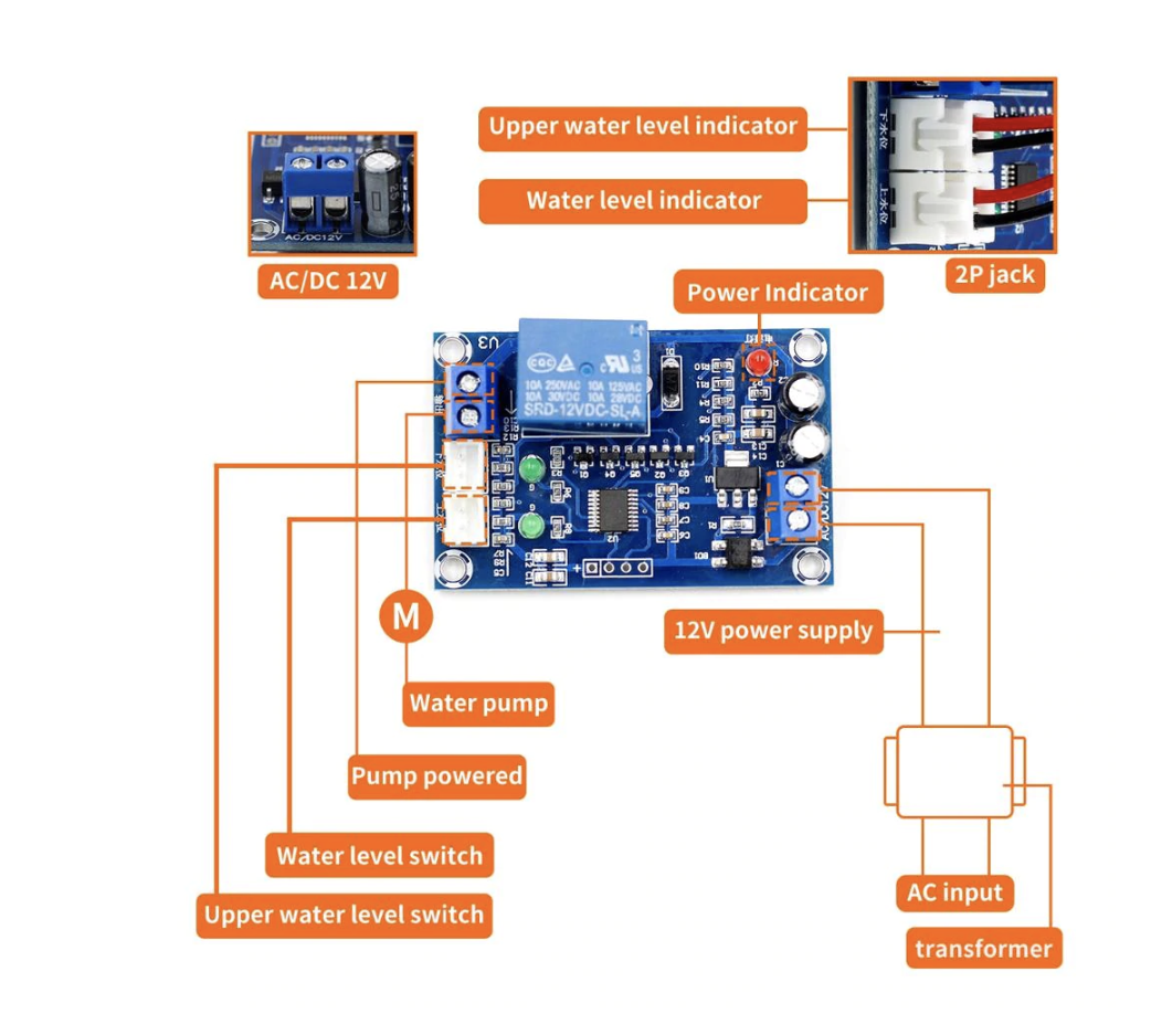 Robot Pi Shop