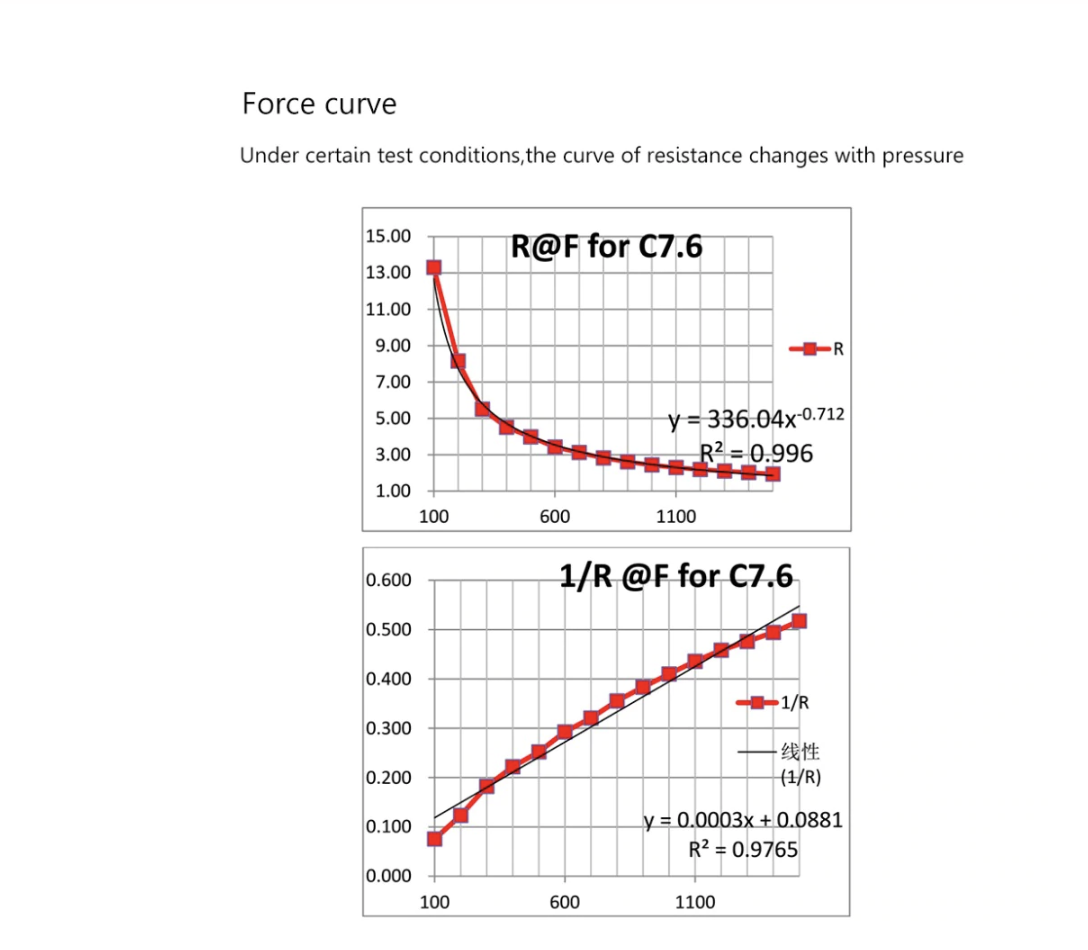 RP-C7.6-LT Thin Film Force Sensor