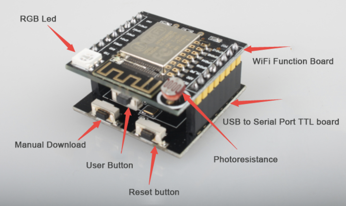 Robot Pi Shop