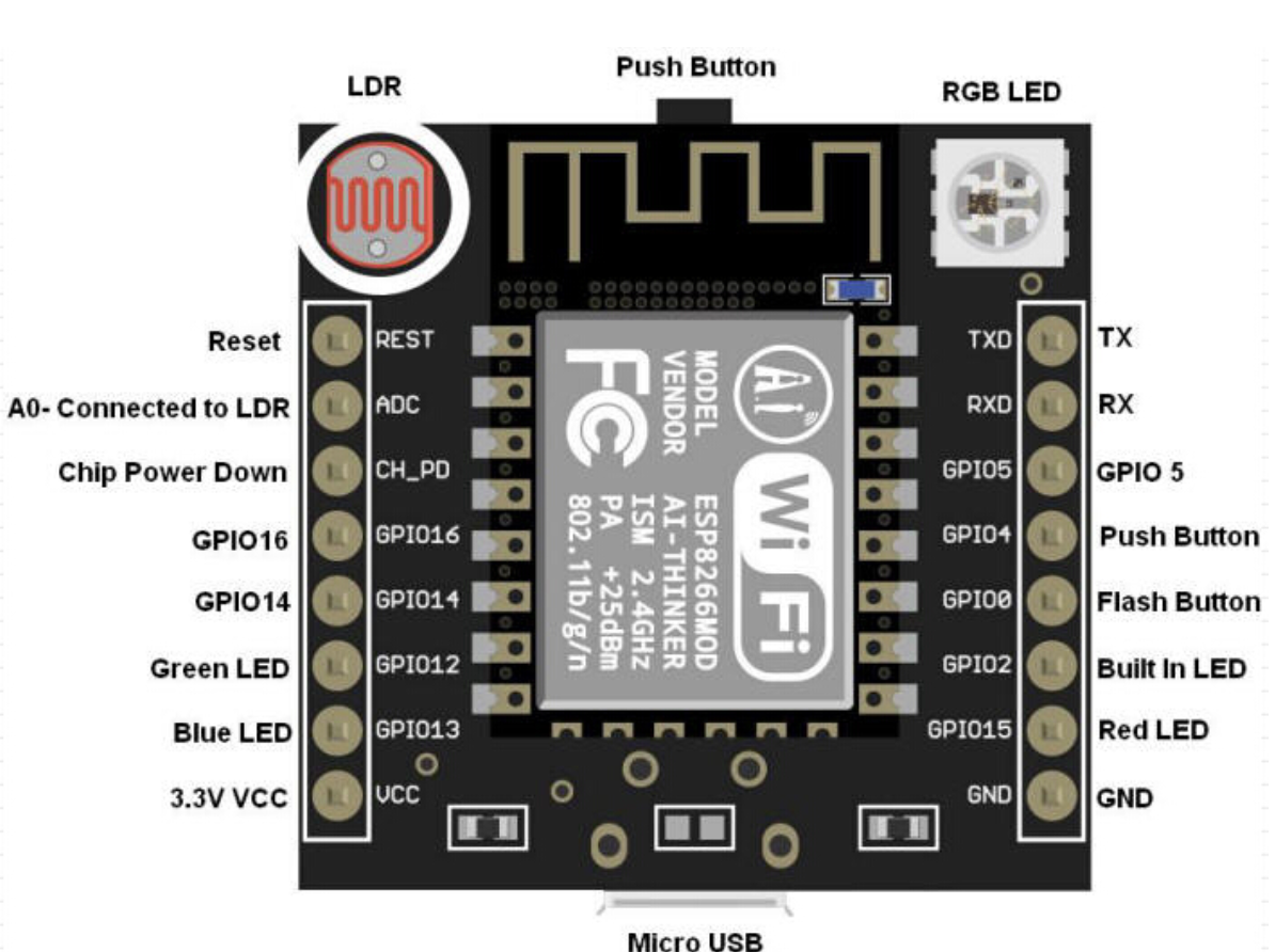 Robot Pi Shop