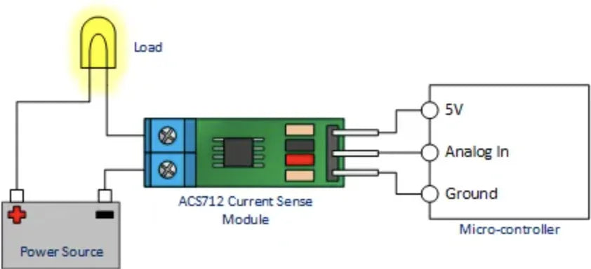 ACS712 Hall Current Sensor Module 20A - Robot Pi Shop