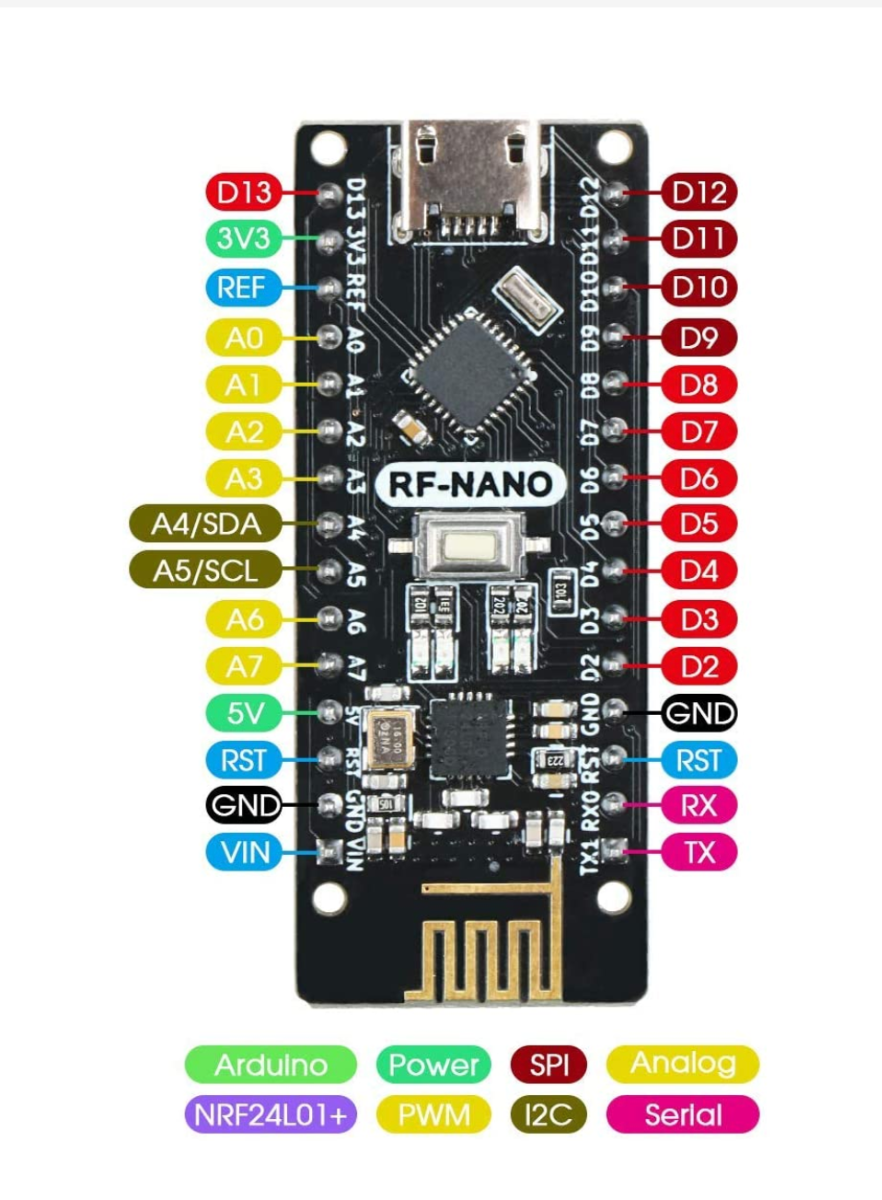 Nano Integrated NRF24L01 Wireless Module