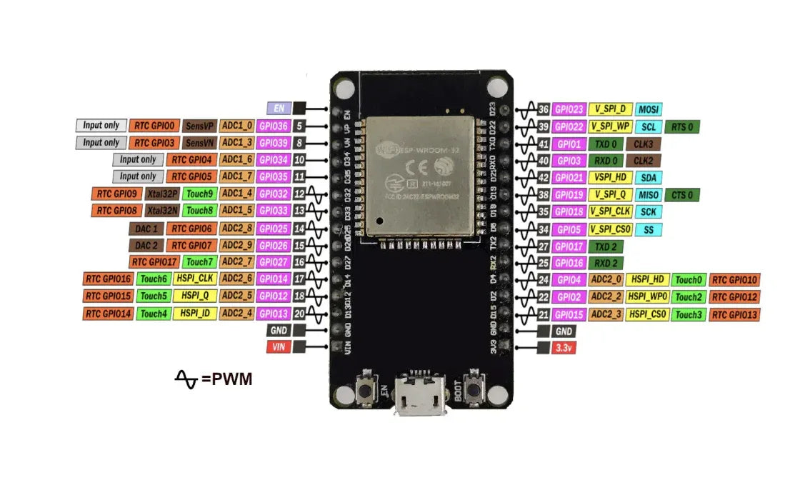 ESP32 WROOM Type-C - Robot Pi Shop