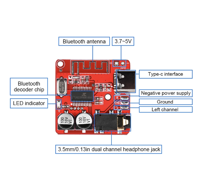 3W Car BT5.1 MP3 WAV Decoding Board