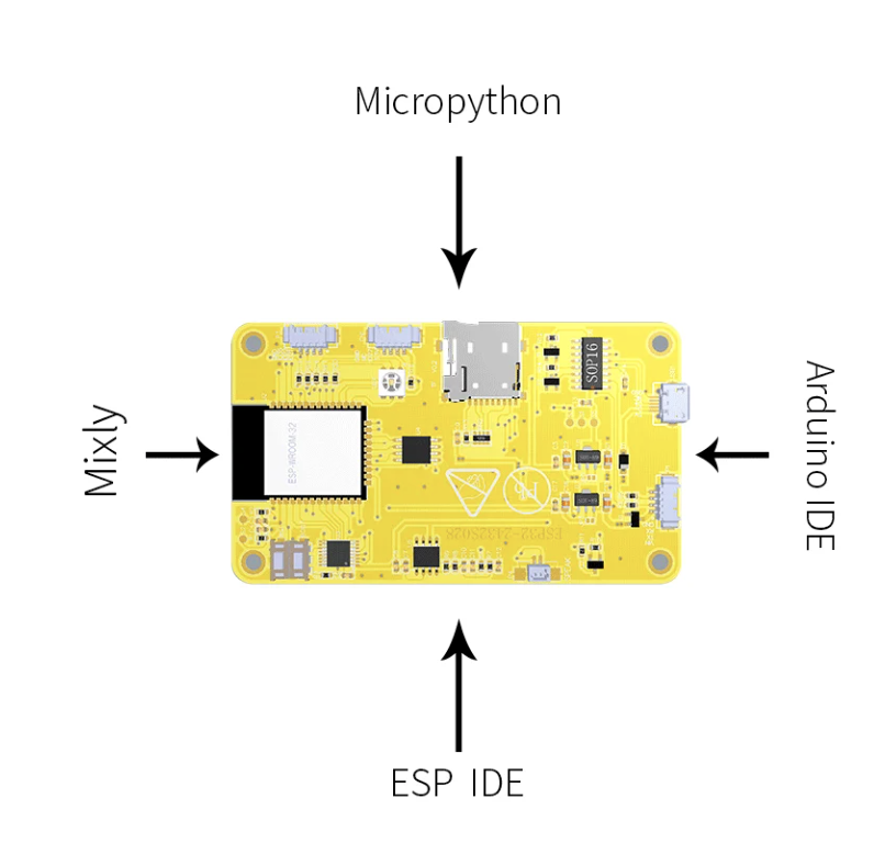 ESP32 Development Board with 2.8