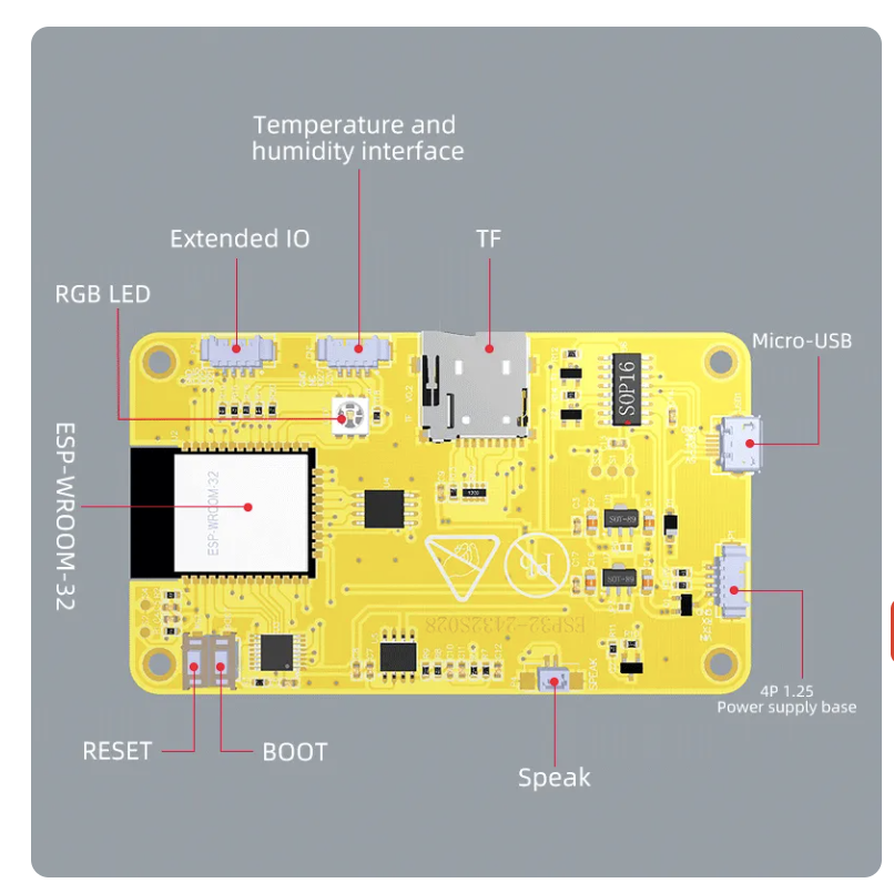 Robot Pi Shop