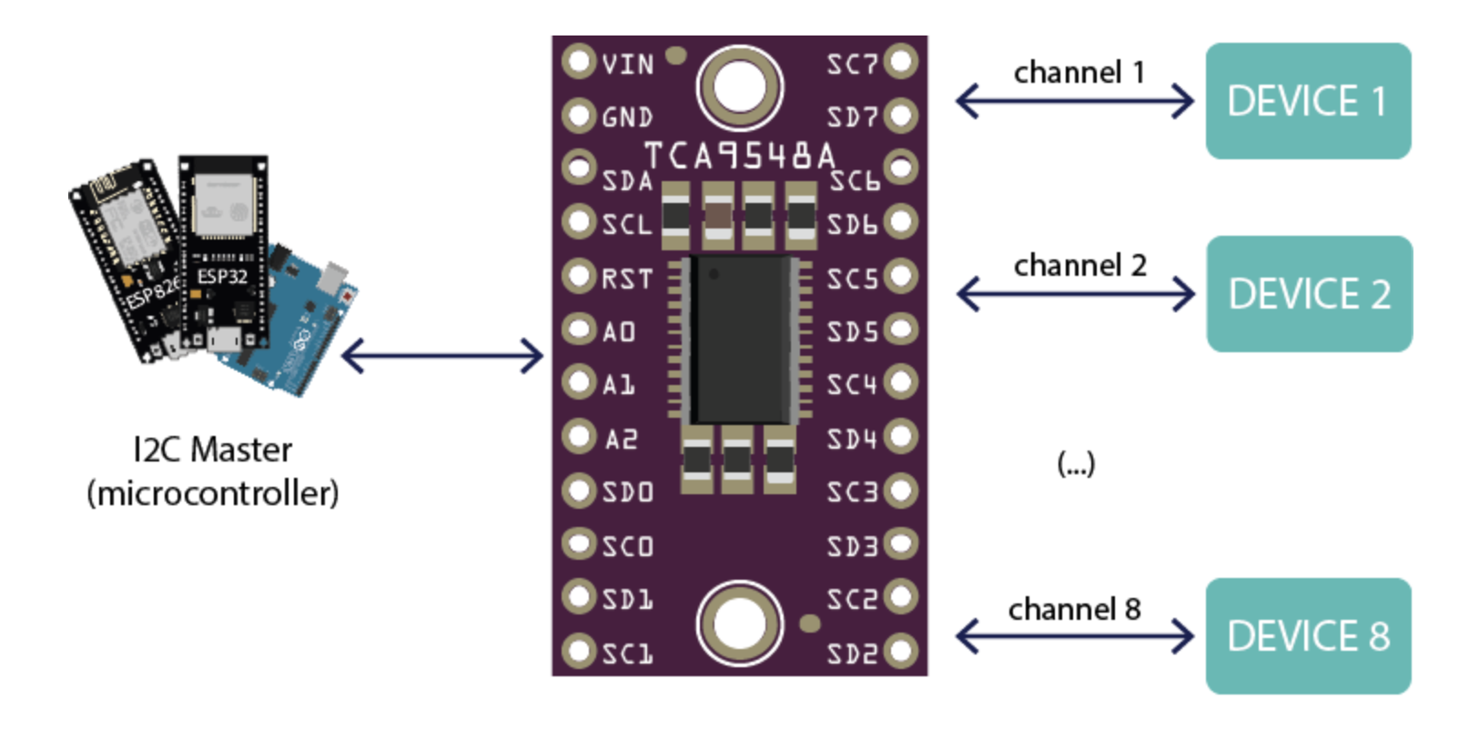 TCA9548A I2C Multiplexer Module : IIC 1-to-8 breakout board