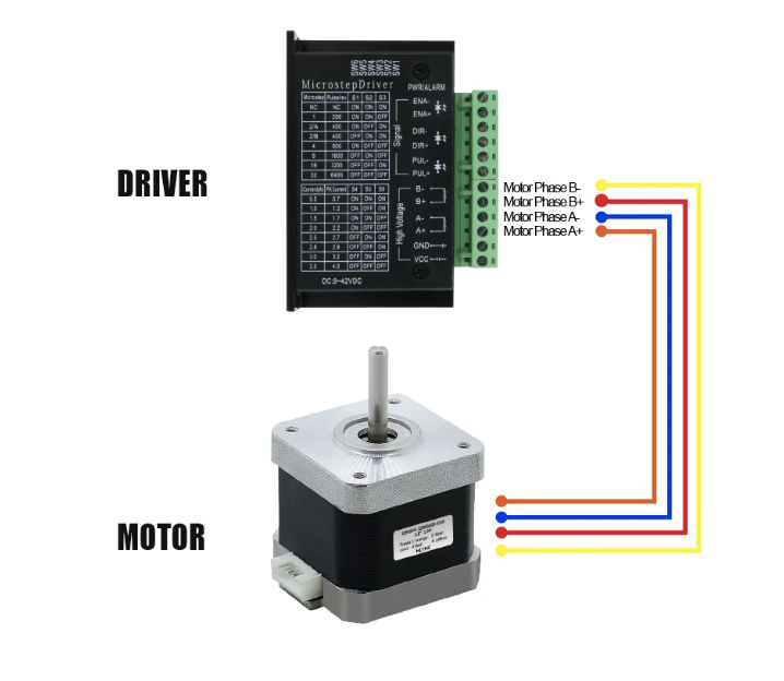 Robot Pi Shop