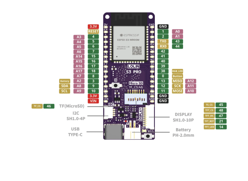 S3 Pro V1.0.0 - LOLIN WIFI BLE IOT Board