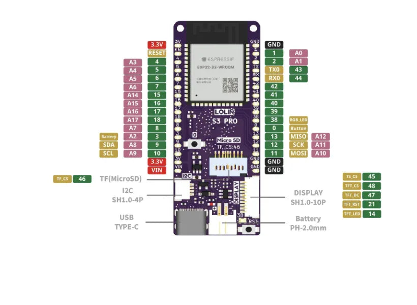 S3 Pro V1.0.0 - LOLIN WIFI BLE IOT Board - Robot Pi Shop