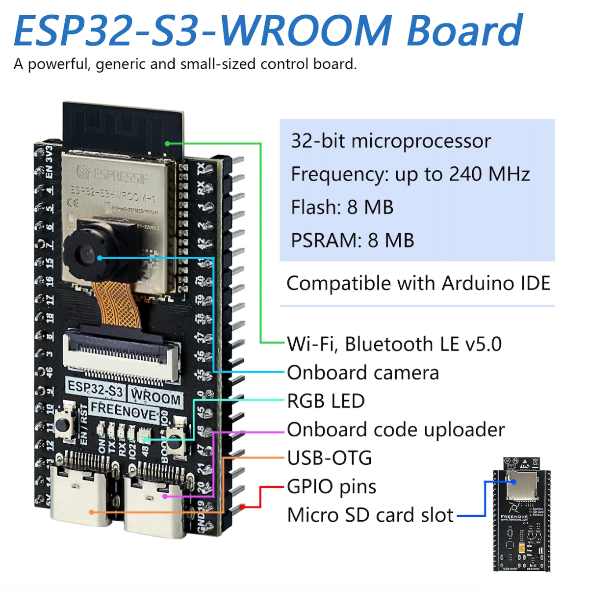 Freenove ESP32-S3-WROOM CAM Board
