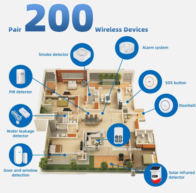 Tuya Wifi Smart Home Alarm System