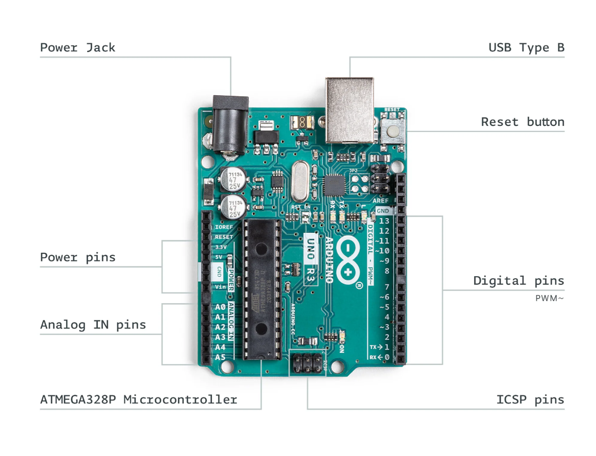 Arduino Starter Kit - English