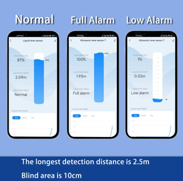 EPTTECH Smart TLC2206 WiFi Liquid Tank Level Monitor
